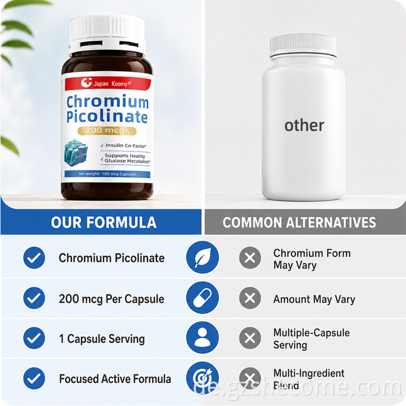 Chromium Picolinate Capsules9